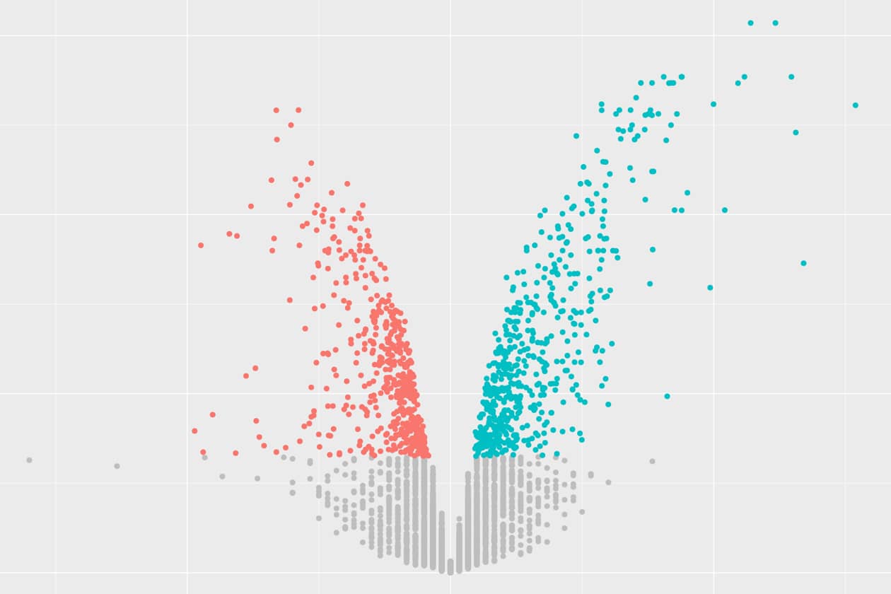 <hr>Représentation « éruptive » de données de RNA-Seq montrant des gènes sur ou sous-exprimés.