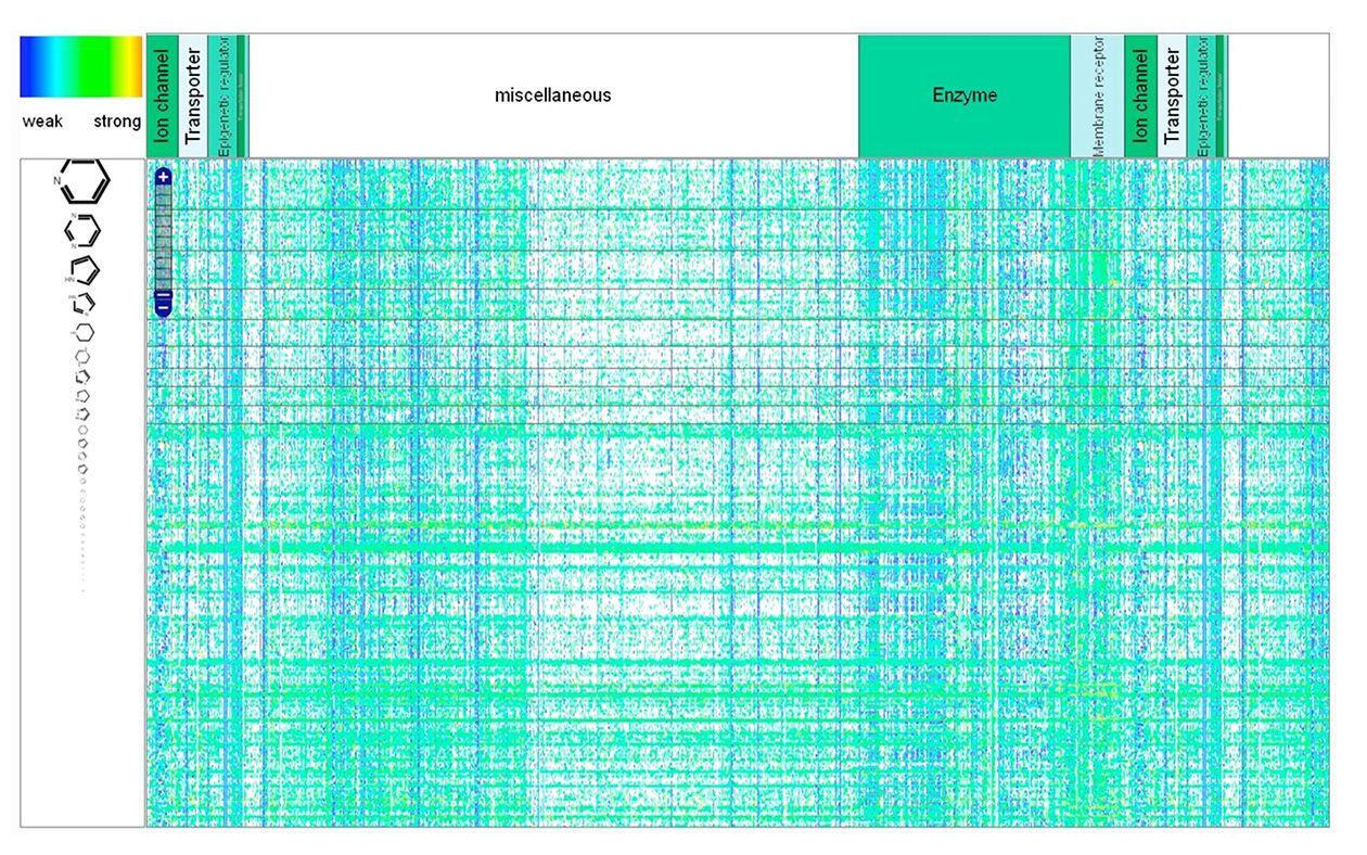 <hr>Cartographie globale de l’espace pharmacologique.