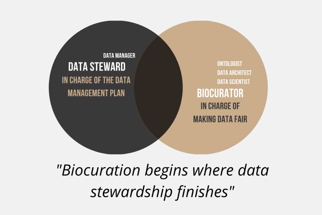 <hr>Biocuration réalisée par Bioself Communication.