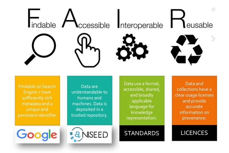 <hr>Principes du FAIR data.