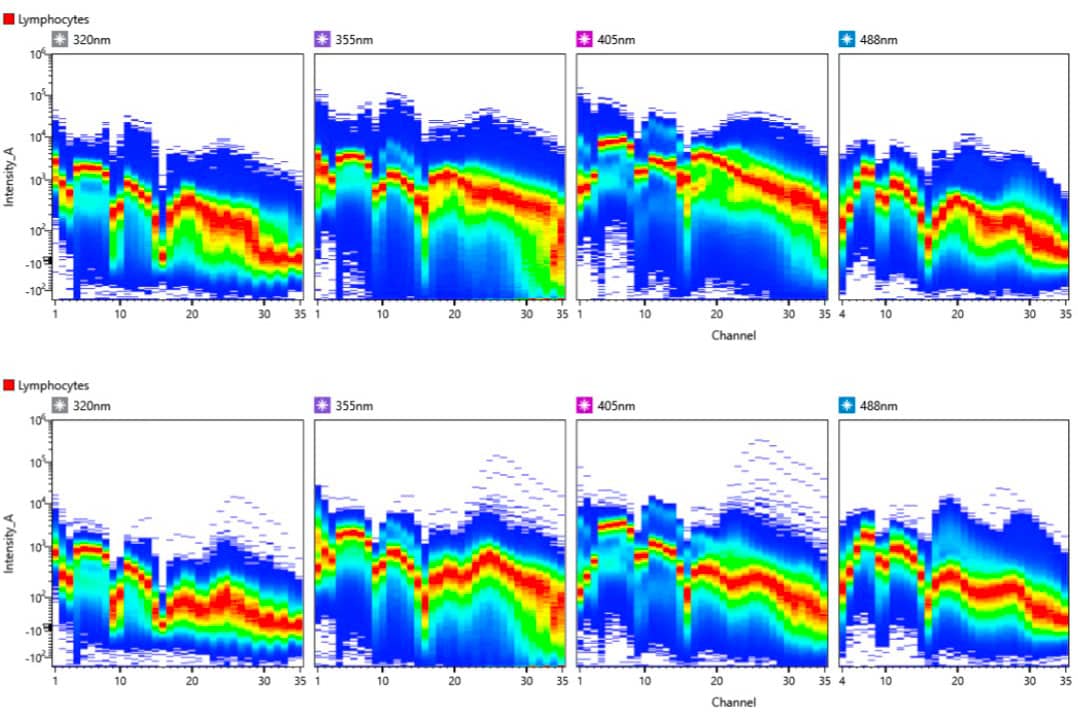 <hr>Signatures spectrales sur les détecteurs de différents lasers.